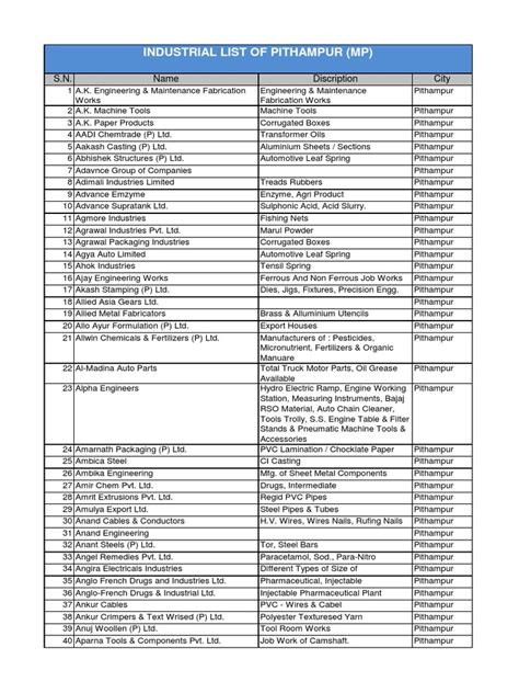 pithampur industries list